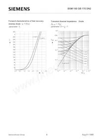 BSM150GB170DN2HOSA1 Datasheet Page 8