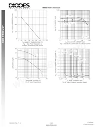 CTA2N1P-7-F數據表 頁面 3