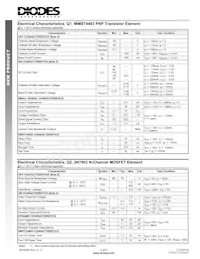 CTA2P1N-7 Datasheet Pagina 2