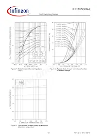 IHD10N60RA Datenblatt Seite 12