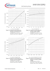 IHW15N120R2 Datasheet Pagina 7