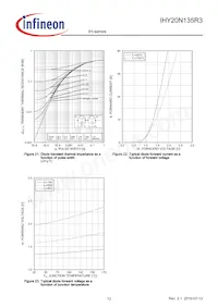 IHY20N135R3XKSA1 Datasheet Pagina 12