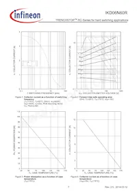IKD06N60R Datasheet Page 7