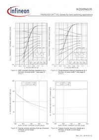 IKD06N60R Datasheet Page 12