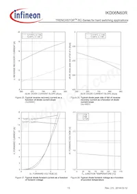 IKD06N60R Datasheet Page 13