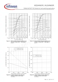 IKU04N60RBKMA1 Datasheet Page 12