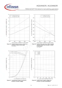 IKU04N60RBKMA1 Datasheet Page 13