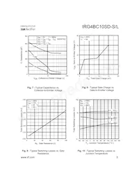 IRG4BC10SD-S數據表 頁面 5
