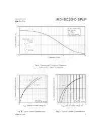 IRG4BC20FD-SPBF Datenblatt Seite 3