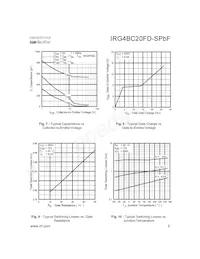 IRG4BC20FD-SPBF Datasheet Pagina 5