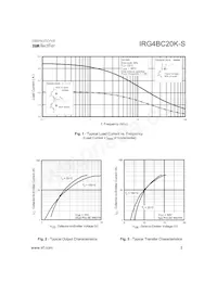 IRG4BC20K-S Datasheet Page 3