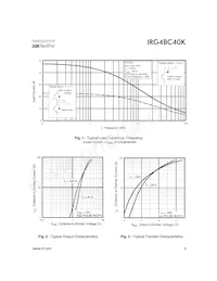 IRG4BC40K數據表 頁面 3