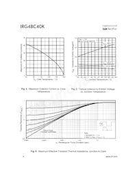 IRG4BC40K Datasheet Page 4
