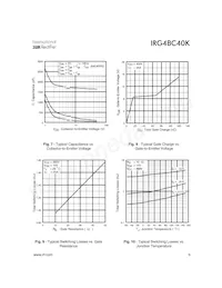 IRG4BC40K Datasheet Page 5