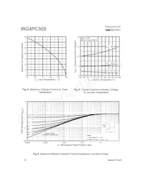 IRG4PC30S Datenblatt Seite 4