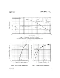 IRG4PC30U 데이터 시트 페이지 3