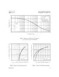 IRG4PC50FDPBF數據表 頁面 3