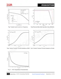 IRG5K50FF06E Datasheet Pagina 5