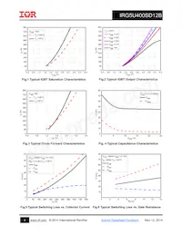 IRG5U400SD12B Datasheet Page 4