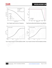 IRG5U400SD12B Datasheet Pagina 5