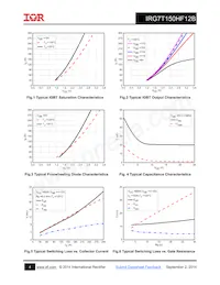 IRG7T150HF12B Datasheet Pagina 4