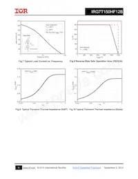 IRG7T150HF12B Datasheet Pagina 5