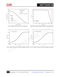 IRG7T300SD12B Datasheet Page 5