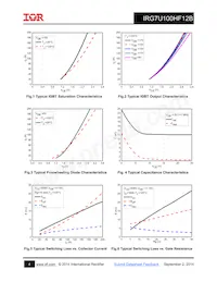 IRG7U100HF12B Datasheet Page 4