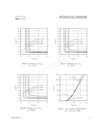 IRGB30B60K數據表 頁面 5