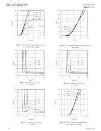 IRGI4045DPBF Datasheet Page 4