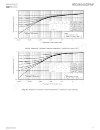 IRGI4045DPBF Datasheet Pagina 7