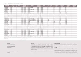 IRGPS47160DPBF Datenblatt Seite 8