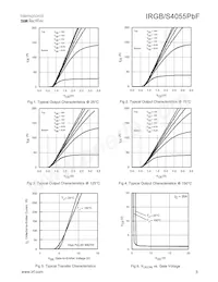 IRGS4055PBF Datasheet Page 3