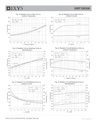 IXBF12N300 Datasheet Pagina 5