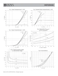 IXBF20N300 Datasheet Pagina 3