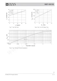 IXBF40N160 Datasheet Pagina 4