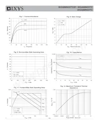 IXGA90N33TC Datasheet Page 4