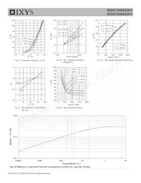 IXGK72N60A3H1 Datasheet Page 7