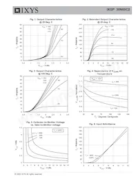 IXGP30N60C2 Datenblatt Seite 3