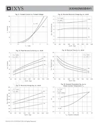 IXXH60N65B4H1 Datasheet Pagina 7