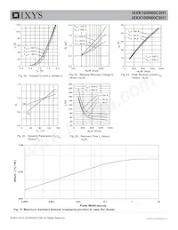 IXXK100N60C3H1 Datasheet Page 7