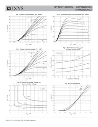 IXYA20N120C3HV Datasheet Pagina 3