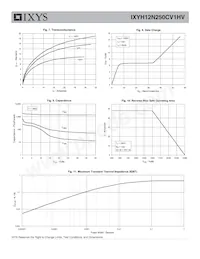 IXYH12N250CV1HV Datasheet Page 4