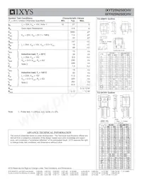 IXYH25N250CHV Datenblatt Seite 2