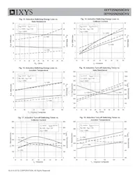 IXYH25N250CHV Datasheet Pagina 5