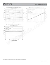 IXYH40N90C3D1數據表 頁面 6