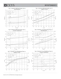 IXYH75N65C3 Datasheet Pagina 5