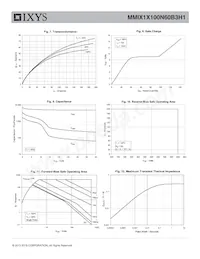 MMIX1X100N60B3H1 Datasheet Page 5