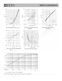 MMIX1X100N60B3H1 Datasheet Page 8