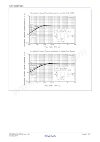 RJH1CM5DPQ-E0#T2 Datenblatt Seite 7